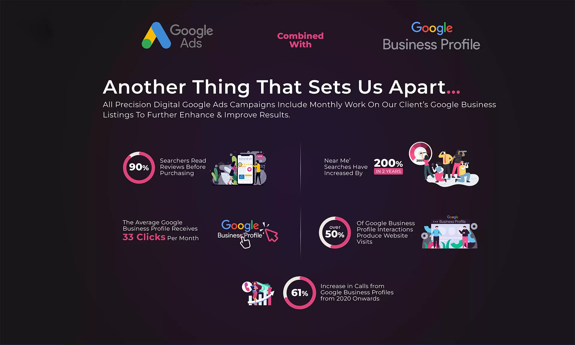 infographics google ads